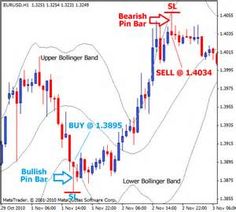 Trading stock & options with moving averages pdf