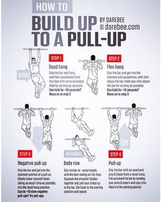 Bodybuilding Diet | Poids de musculation, Exercices et Abdos Bodybuilding Diet | Poids de musculation, Exercices et Abdos