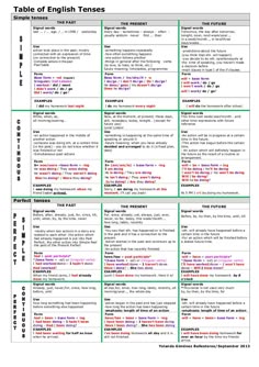 56 Ideas De Temas De Ingles Temas De Ingles Vocabulario En Ingles Ingles