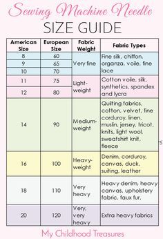 sewing machine needle sizes quick guide to sizes uses sewing sewing machine needle size chart