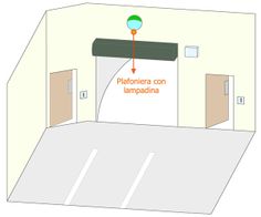 Plafoniere Con Due Lampadine : 7 best come installare un relè comandato da due pulsanti ? guida