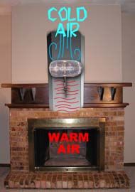 Unused Fireplace 7 awesome ideas for an unused fireplace | unused fireplace, living Unused Fireplace 7 awesome ideas for an unused fireplace | unused fireplace, living