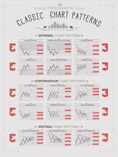 Forex fundamental analysis cheat sheet