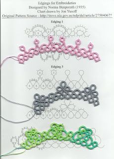 Needle Tatting for Absolute Beginner | Good patterns for needle tatting. Geschikte patronen voor...