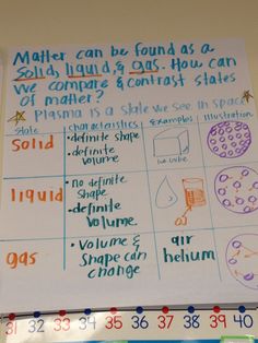 solid liquid gas chart