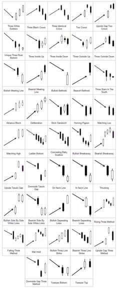 Advanced markets forex