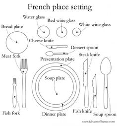 Your Holiday Table Setting Cheat Sheet! | Pinterest | Formal ... Your Holiday Table Setting Cheat Sheet! | Pinterest | Formal ...