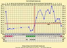 basal body temperature chart bbt excel pdf celsius fertility friend charts
