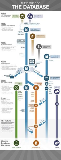 76 Ideas De Base De Datos Informática Computacion Base De Datos