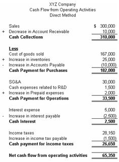 Income Statement And Balance Sheet Template Extraordinary Debt Ratios Accounting Blog Pinterest Debt Business And . Income Statement And Balance Sheet Template Fair Debt Ratios Accounting Blog Pinterest Debt Business And .