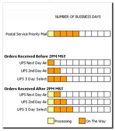 maps for business cards