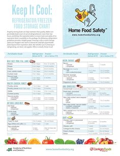 equip your kitchen food safety house hold hints pinterest