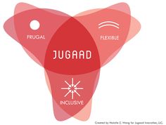Jugaad Innovation Book