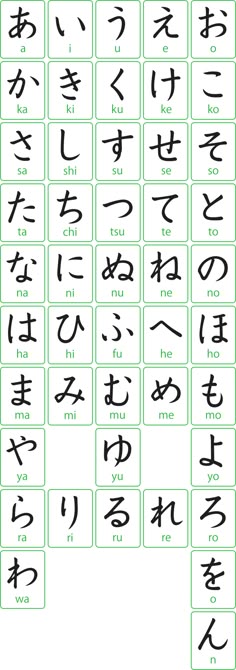 Hiragana Alphabet Chart Hiragana Alphabet Chart The Hiragana And