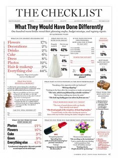 22 best wedding planning