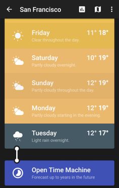 Ios niceties