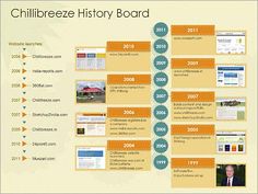 110 best versatile uses of 24point0 slides powerpoint templates