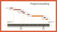 20 best timelines and gantt charts images office timeline