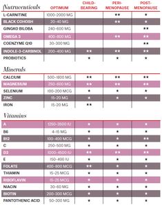 vitamin chart for women daily vitamin minerals intake women s daily vitamin intake chart