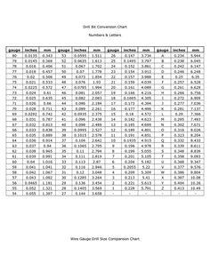 socket size chart ready wrench size chart charts mm to inches socket conversion chart