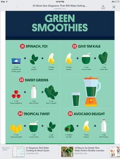 3 ingredient smoothie recipes 9 photos theberry recipes