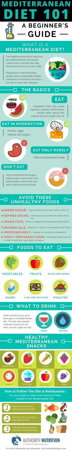 La dieta mediterranea blogilates