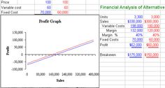 what is cost of sales