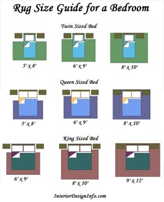 Rugs 101 Area Rug Size Guide Double Beds Design Math Pinterest When Purchasing A Rug For Your Bedroom You Should Ensure That Get The Correct Size Often Depends On How Want Room To Look