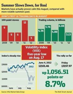 Wsj options trading