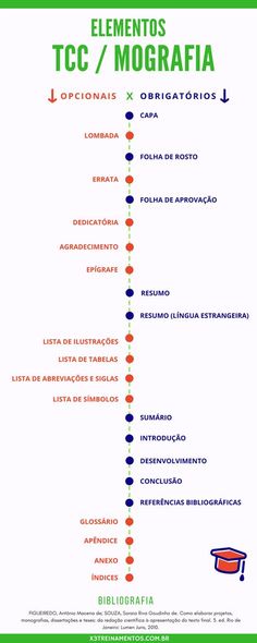 Qual a função dos relógios? Qual a função dos relógios?