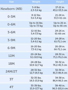 Garanimals Infant Toddler Clothing Size Chart For E Gerber Size Chart