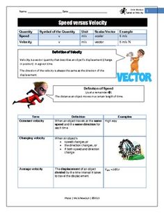 speed vs velocity