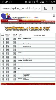 Pottery Firing Time Temperature Chart Google Search Ceramics Cone Temperature Conversion Chart
