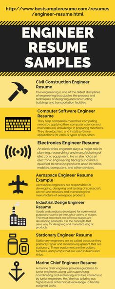 Features information and sample resumes for engineeru0027s job profile - manufacturing design engineer sample resume Features information and sample resumes for engineeru0027s job profile - manufacturing design engineer sample resume