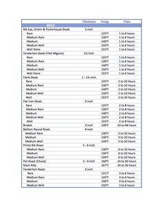 usda meat temperature chart scope of work template sous vide food safety chart