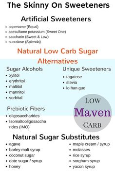 Diabetes Best Natural Sweetners Diabetes Best Natural Sweetners