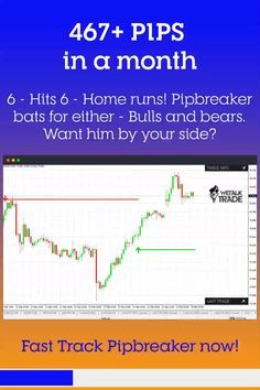 Best Indicator For Mt4 Pipbreaker Intraday Trading Forex