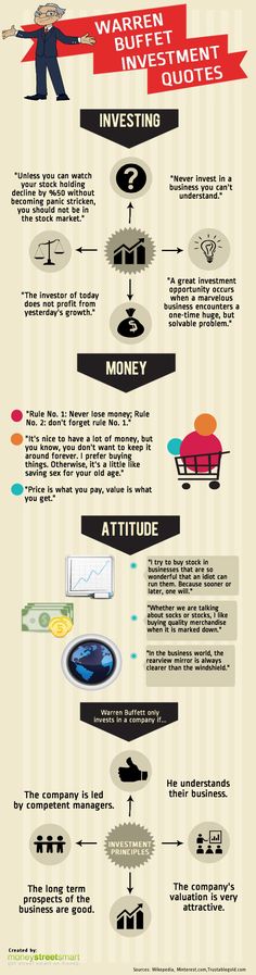 Warren Buffet Quotes