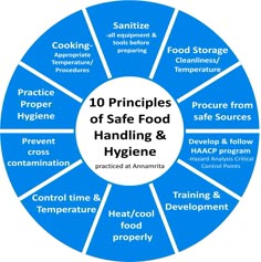 health is about where and how our food is prepared too do you have