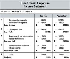139 best profit and loss statements images profit loss statement how to make a projected profit and loss statement