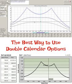 Adjustment safe option strategies