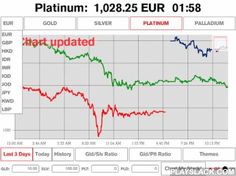 kitco live gold price silver price and spot precious metals quotes kitco spot silver charts