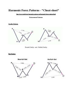 List of all forex elliott wave chart patterns cheat sheets