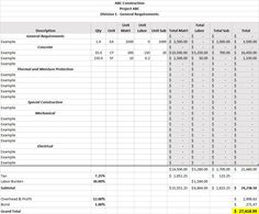free construction estimating spreadsheet for building and remodeling buildingadvisor construction tools and templates pinterest construction