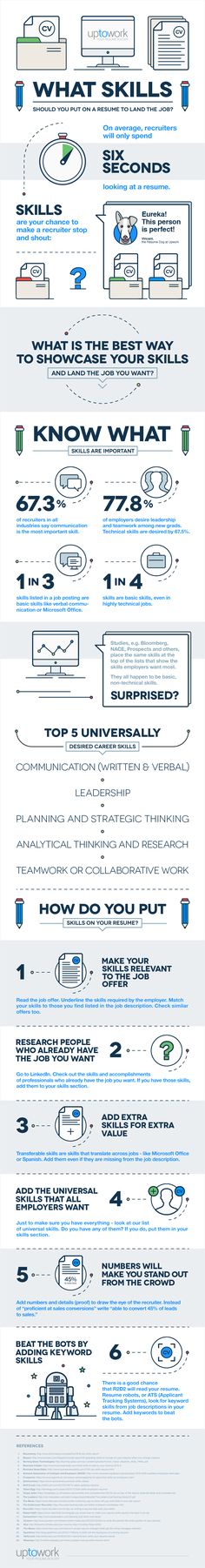 Interview Preparation 101 #Infographic Pinterest Interview