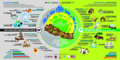 001 Diagram of Climate Change effects Climate Change 001 Diagram of Climate Change effects Climate Change
