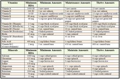 for men over 50 a different set of vitamins and minerals are daily nutritional requirements chart
