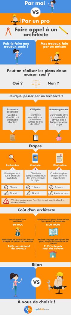 Part 5 of Creating a Commenting Marketing Strategy, which explores - faire son plan de maison Part 5 of Creating a Commenting Marketing Strategy, which explores - faire son plan de maison