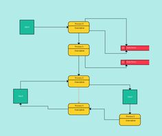 40 best data flow