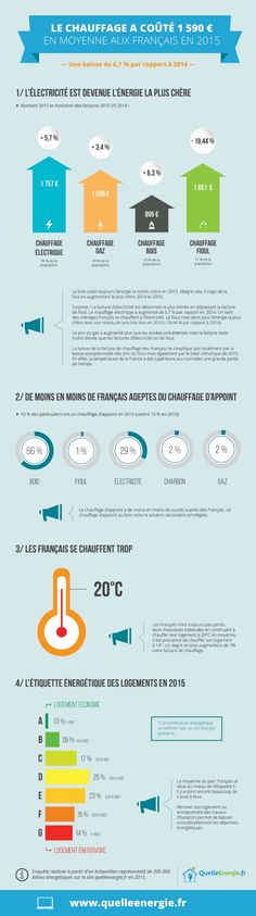 boostHEAT (boostHEAT) on Pinterest - chauffage d appoint pour appartement boostHEAT (boostHEAT) on Pinterest - chauffage d appoint pour appartement